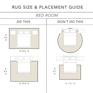 Rug_size_and_placement_guide_bedroom - Mike Abou Daher